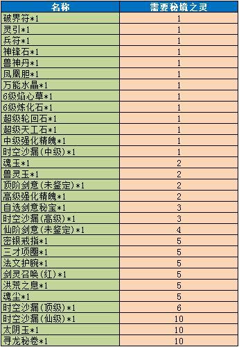 《魔与道》洪荒遗迹临近尾声,神品异宝花落谁家