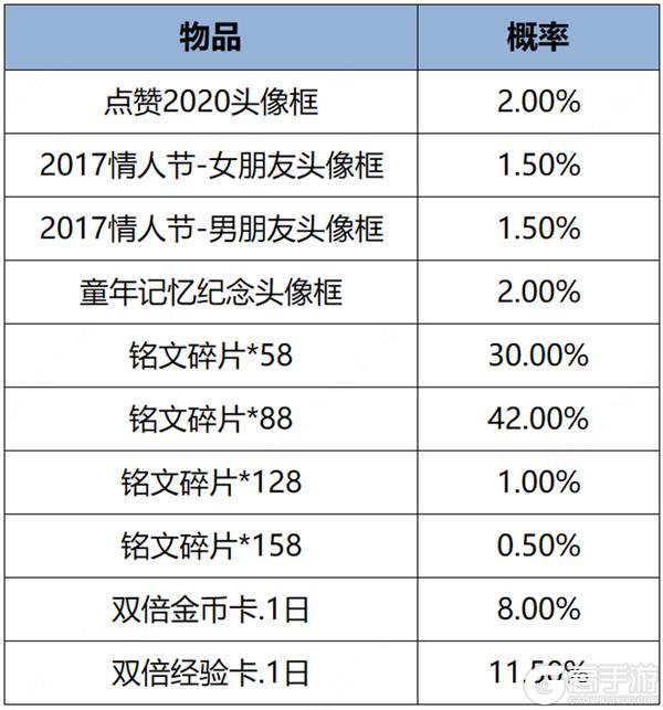 《王者荣耀》3月14日全服不停机更新公告
