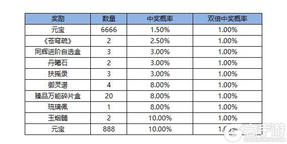 《凌云诺》幸运卡牌·锦盒藏珍