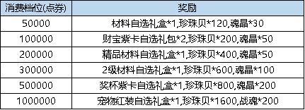 《弹弹堂大冒险》 3月28日 活动预览