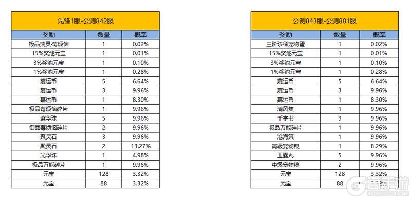 《凌云诺》嘉运宝阁·如意扭蛋