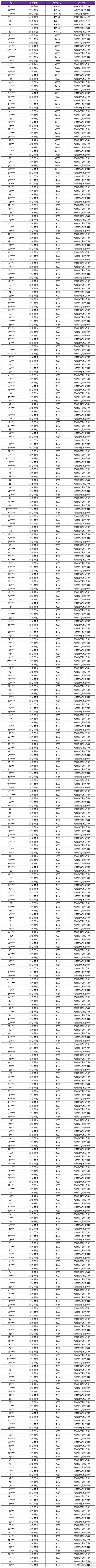 《王者荣耀》3月20日外挂专项打击公告