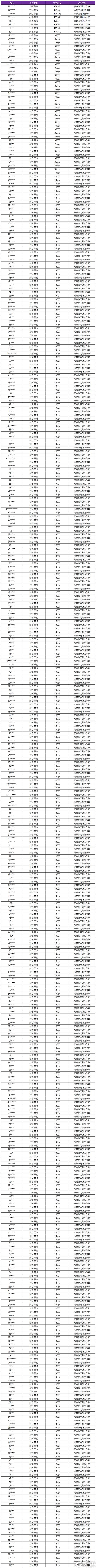 《王者荣耀》3月20日外挂专项打击公告