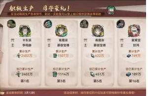 最强祖师生产活动春华秋实攻略