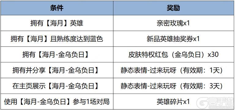 《王者荣耀》3月19日全服不停机更新公告