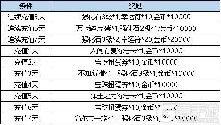 《弹弹堂大冒险》 3月28日 活动预览