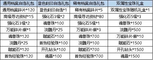 《弹弹堂大冒险》3月21日活动预览