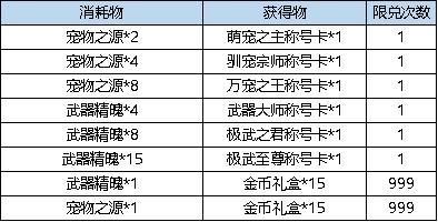 《弹弹堂大冒险》3月21日活动预览