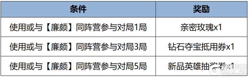《王者荣耀》3月19日全服不停机更新公告