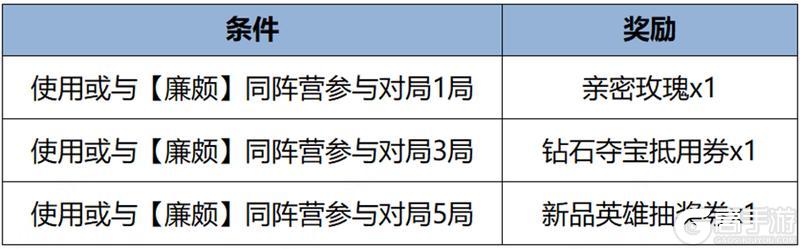 《王者荣耀》3月19日全服不停机更新公告