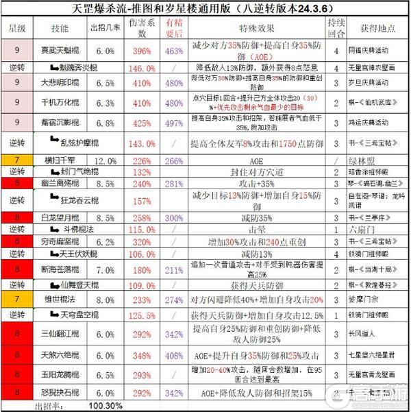 这就是江湖岁星楼怎么打