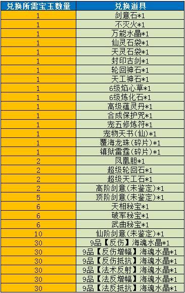 《魔与道》洪荒遗迹临近尾声,神品异宝花落谁家