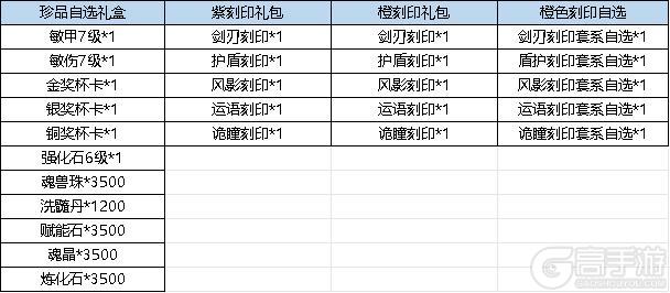 《弹弹堂大冒险》3月21日活动预览