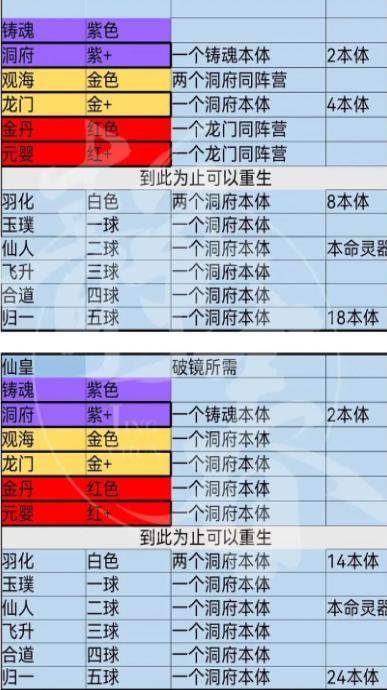 炼仙传说新手开荒怎们玩？