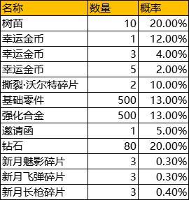 《合金机兵》周活动预告 3.15