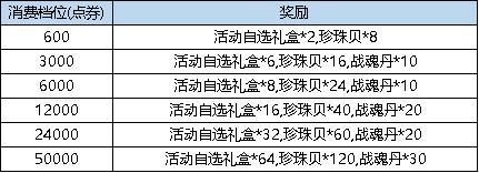 《弹弹堂大冒险》3月21日活动预览