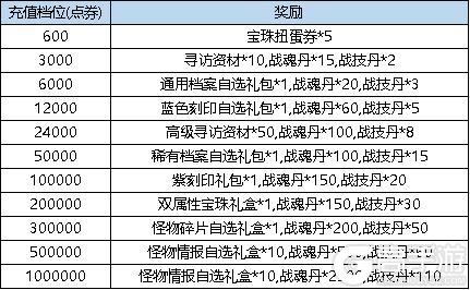 《弹弹堂大冒险》 3月28日 活动预览