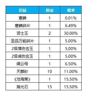 《凌云诺》招贤纳士·金盆聚宝