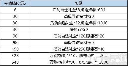 《弹弹堂大冒险》3月21日活动预览