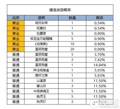 《凌云诺》摘星揽月·生财有道