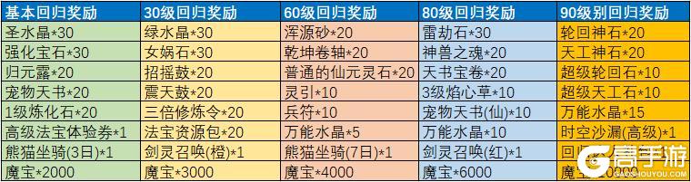 《魔与道》35区【奇珍异宝】老玩家回归豪礼