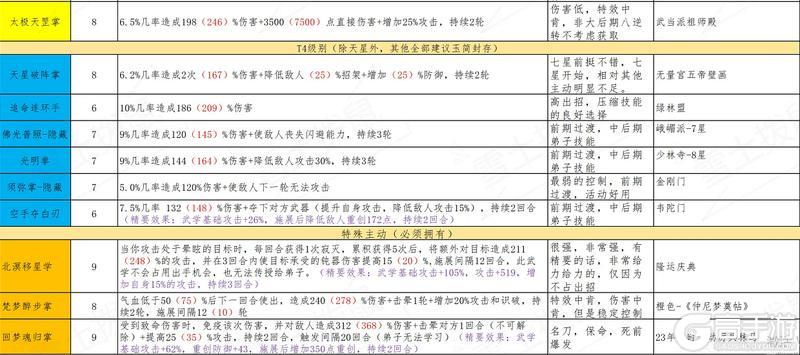 这就是江湖拳法主动全部技能分析和测评