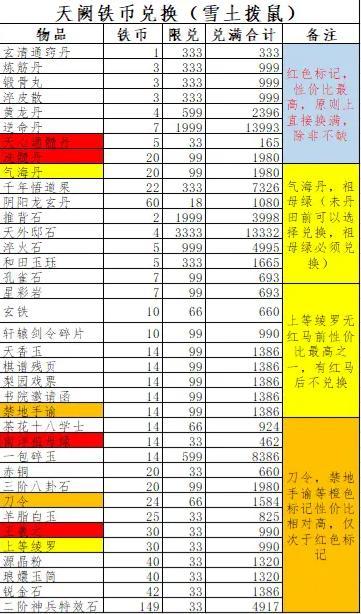 《这就是江湖》天阙阁氪金攻略及部分信息汇总