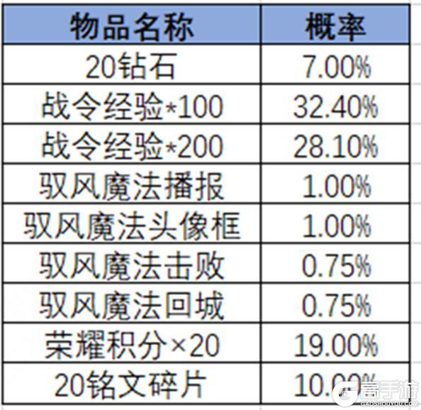 《王者荣耀》2024年第3期荣耀战令更新上线——守护天痕