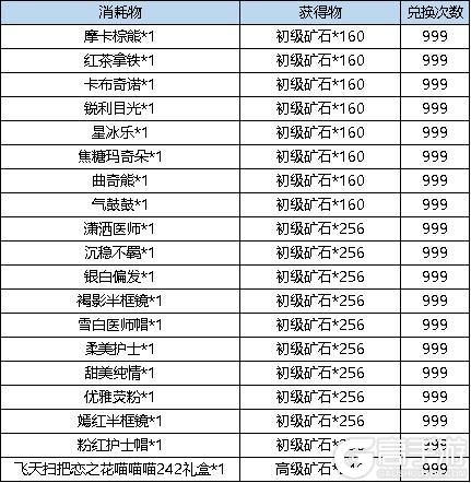 《弹弹堂大冒险》4月4日活动预览