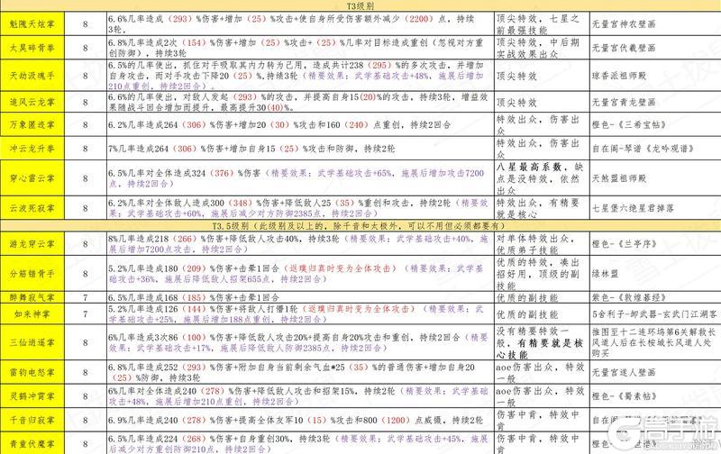 这就是江湖拳法主动全部技能分析和测评