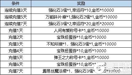 《弹弹堂大冒险》4月11日活动预览