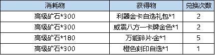 《弹弹堂大冒险》4月11日活动预览