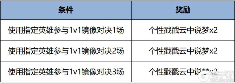 《王者荣耀》4月2日全服不停机更新公告