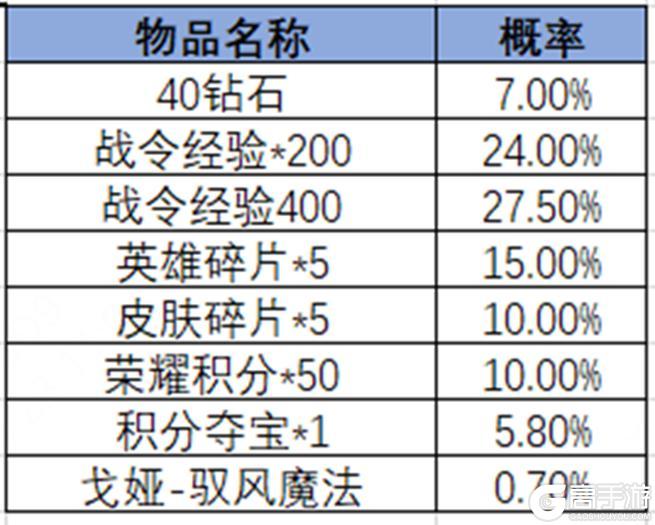 《王者荣耀》2024年第3期荣耀战令更新上线——守护天痕