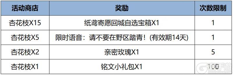 《王者荣耀》4月2日全服不停机更新公告