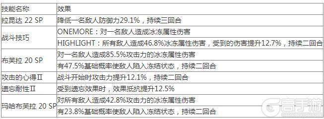 女神异闻录夜幕魅影贝尔芬格面具技能详解