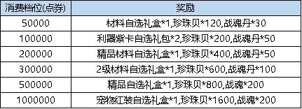 《弹弹堂大冒险》4月11日活动预览