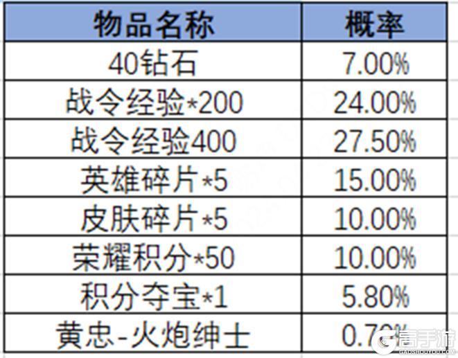 《王者荣耀》2024年第3期荣耀战令更新上线——守护天痕