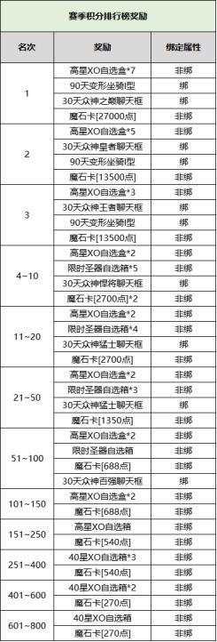 《魔域口袋版》零元限时福利嗨翻天