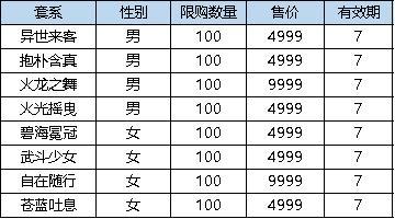 《弹弹堂大冒险》4月11日活动预览