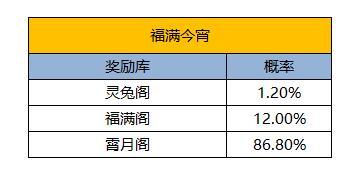 《凌云诺》福满今宵·招财进宝