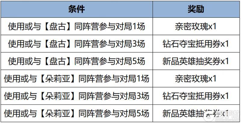 《王者荣耀》4月2日全服不停机更新公告