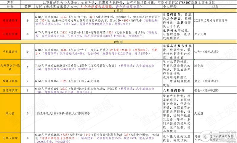 这就是江湖拳法主动全部技能分析和测评