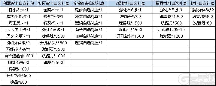 《弹弹堂大冒险》4月11日活动预览