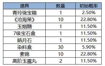 《凌云诺》如意宝轮·生财有道