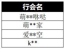 《公主连结》4月8日团队战封禁账号及行会处理名单