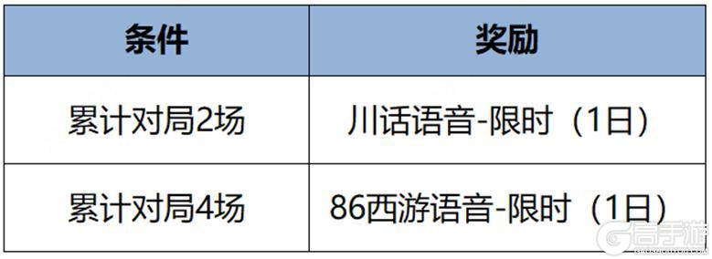 《王者荣耀》4月2日全服不停机更新公告