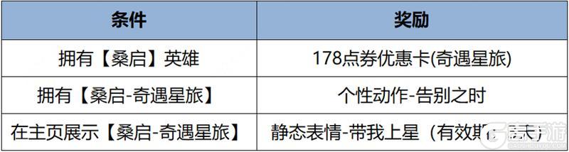 《王者荣耀》4月2日全服不停机更新公告