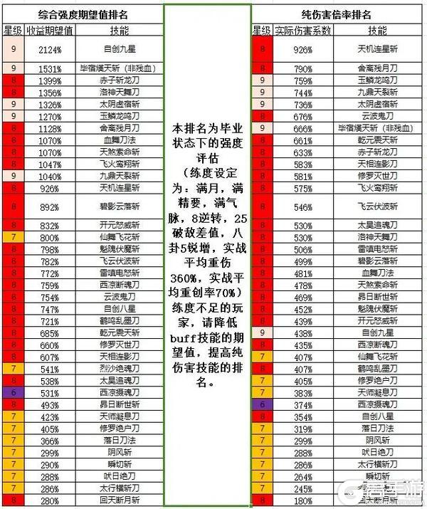 《这就是江湖》刀法主动技能综合强度排名