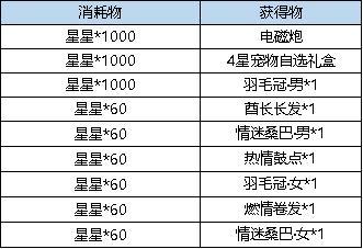 《弹弹堂大冒险》4月4日活动预览